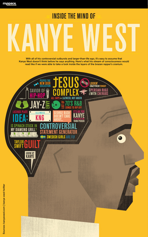 kanye phrenology From Brain Pickings CC Column Five