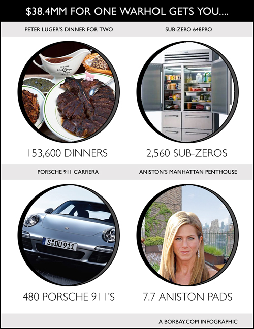 Warholian Pricing Comparison Chart by Borbay